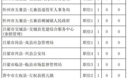 2025山西国考体检标准是什么？