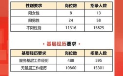 山西事业编2025考试，何时报名？考什么内容？