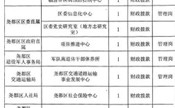 山西退役士兵安置公示