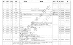 山西为何引进紧缺专业硕士？