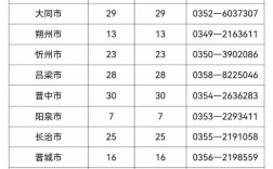 2025山西国税职位有何新变化？