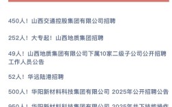 山西国企硕士招聘有何具体要求？