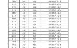 山西省朔州市教育局电话
