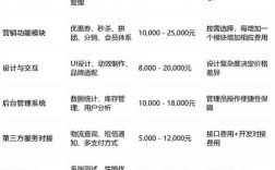 开一个小超市投资多少