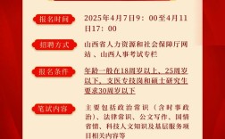 2025山西信合招聘何时启动？