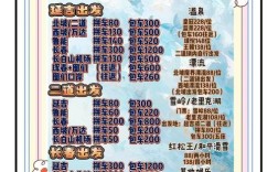 长白山西坡包车到长春多少钱？