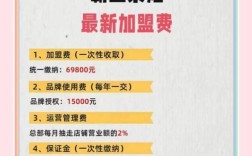 开奶茶店投资到底要多少钱？