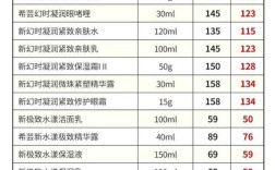 希芸实体店投资门槛是多少？