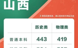 山西高院2025年考试