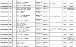 山西技术学生学校招聘有何要求？