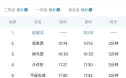 郑州到山西汽车时刻表最新查询是？