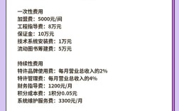 开一家快捷酒店加盟要投多少钱？