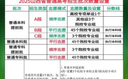 2025山西招考何时发布？有哪些新变化？