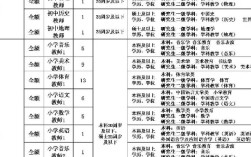 山西编制教师录取比例究竟有多高？