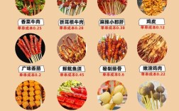 开串店投资多少钱？