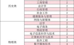 2025山西学院招聘何时开始？