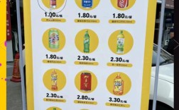 开零食店需要投资多少钱