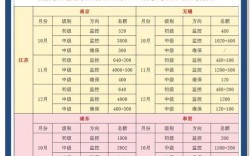 山西消防考试报名时间几时？