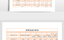 快捷酒店投资收益分析