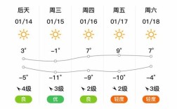 晋城沁水天气如何？