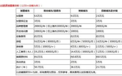 开一点点店投资门槛多少？