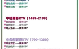 开一家酒吧，到底要准备多少钱？