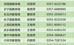 山西运城2025特岗何时报名？