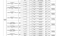 山西忻州生物教师招聘