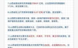 2025山西时政热点有哪些新动向？