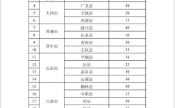 2025山西特岗面试何时开始？