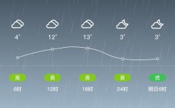 怀仁县天气如何？