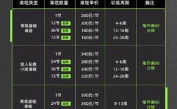 开健身房投资多少？启动资金要多少？