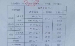 农村幼儿园投资多少钱