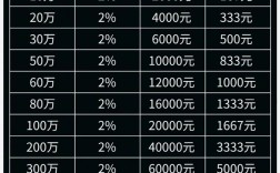 10万投资，什么项目最合适？