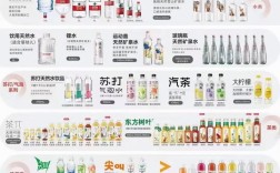 投资生产饮料，成本究竟要多少？