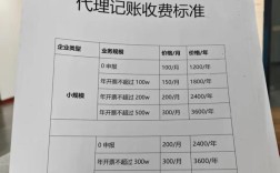 小本代理投资，如何快速回本盈利？