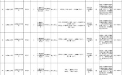 山西贸促会会遴选职位