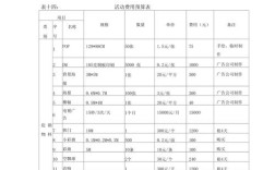 3000平米超市投资预算需多少？