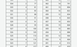 2025山西省直成绩啥时候出？