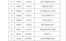 教师对调，两地教育如何衔接？