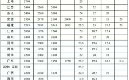 山西机关单位值班工资