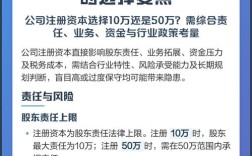 50万创业，哪些项目最值得投？
