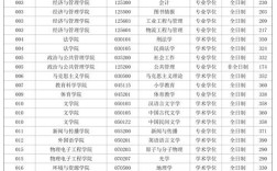 今年山西考研人数有多少？