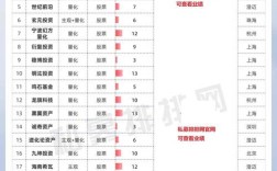 小本投资理财公司哪家靠谱？