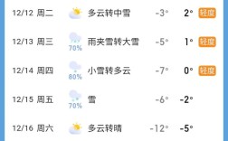 山西常家大院今日天气如何？