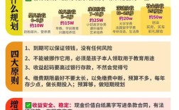 投资教育到底要花多少钱？