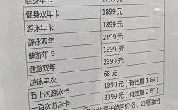 县城健身房投资门槛多少？