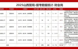 2025山西保监局面试考什么？