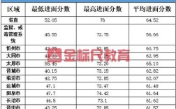 2011年山西党群公式是什么？