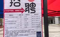 山西高校为何赴京沪揽才？